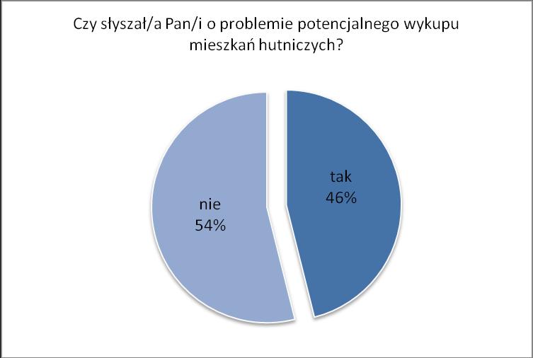 hutnicze ze środków publicznych) rozkładały się natomiast od 16,1% (Bańgów) do 32,1% (Przełajka).
