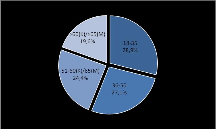 Wykres 1. Rozkład próby badawczej ze względu na płeć (N=951 3 ).