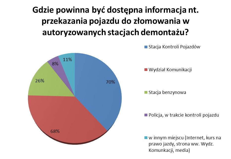 PYTANIE 4.