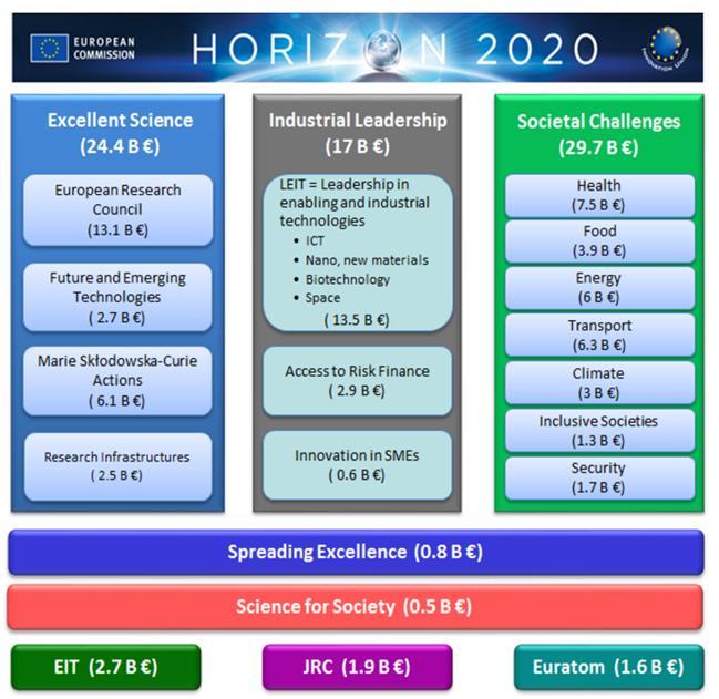 12 Strategia Europa 2020