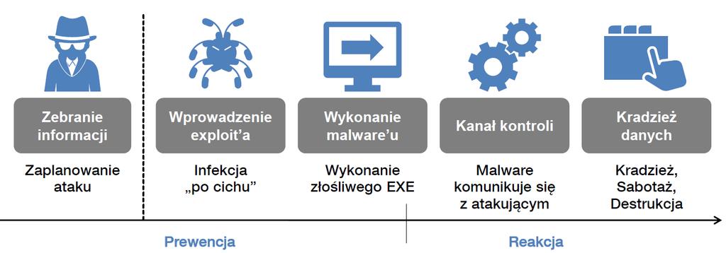 daje pogląd na strukturę organizacyjną firmy, jej pracowników oraz ich adresy mailowe, ale wiele więcej niż można się spodziewać.