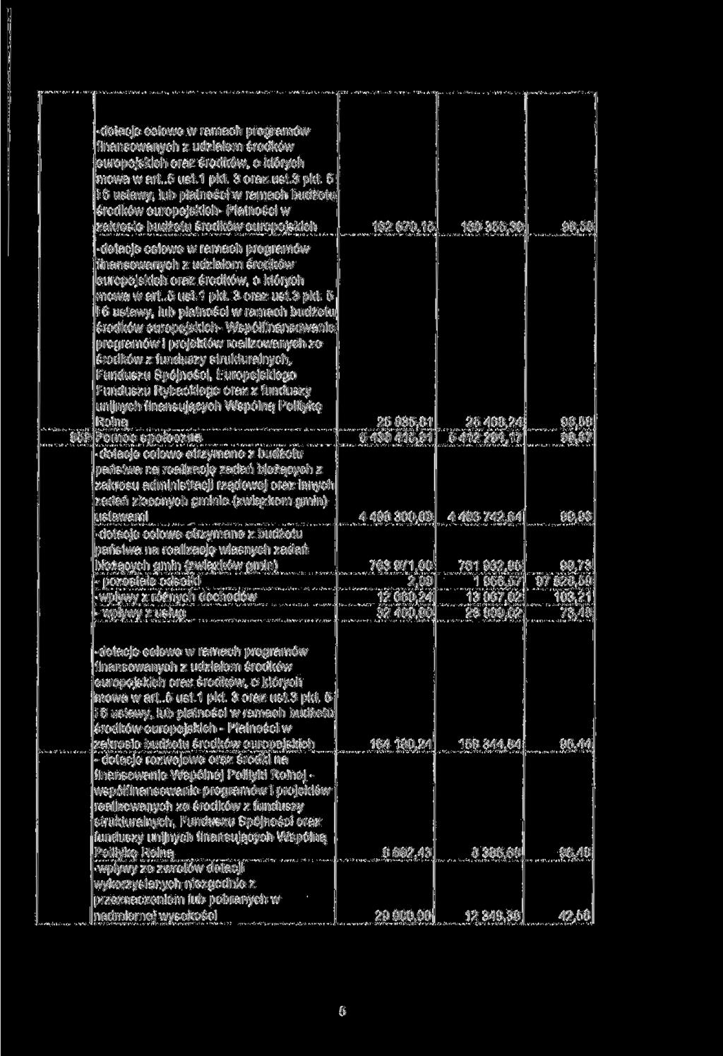 dotacje celowe w ramach programów mowa w art.5 ust.1 pkt. 3 oraz ust. 3 pkt.