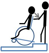 Osoba siedząca na wózku powinna odchylić się do tyłu przenosząc środek ciężkości nad tylne koła.