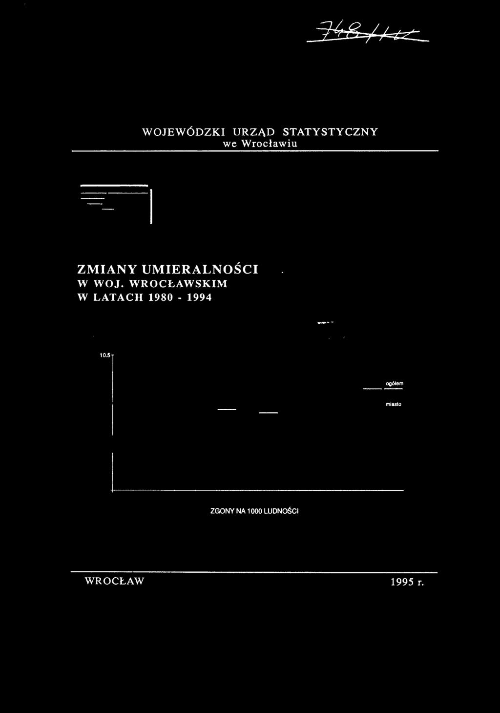 Wrocławiu ZMIANY