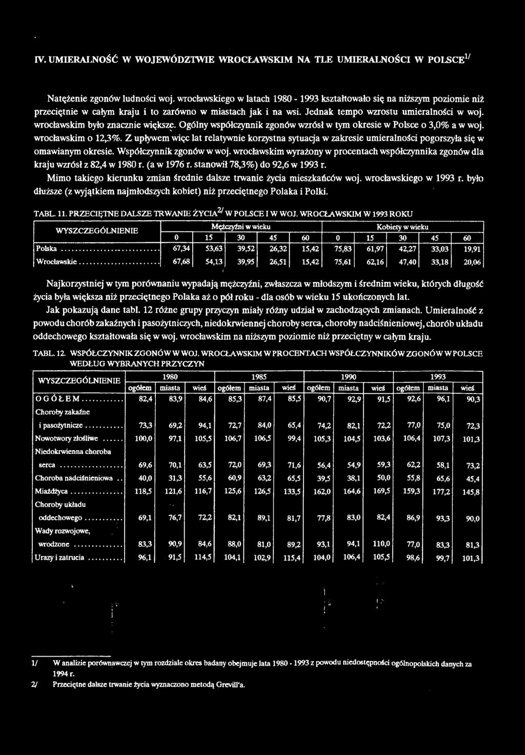 wrocławskim było znacznie większe. Ogólny współczynnik zgonów wzrósł w tym okresie w Polsce o 3,0% a w woj. wrocławskim o 12,3%.