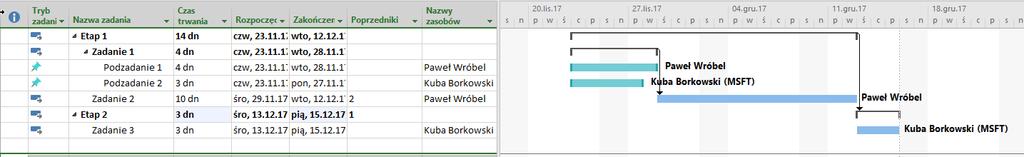 WAŻNE listy jak i cały projekt możemy również edytować w aplikacji desktopowej Microsoft Project 2016! Aby to zrobić wybieramy odpowiednią opcję na wstążce.