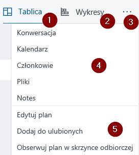 Klikając na trzy kropki (3) możemy zobaczyć opcje związane z grupą/zespołem (4)