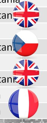 Niemcy 23,15% Czechy 6,52%Wielka