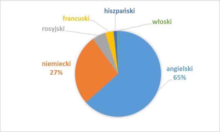 Nauczyciel języka obcego, czyli Nauczyciele języków obcych nowożytnych w szkołach dla dzieci i młodzieży