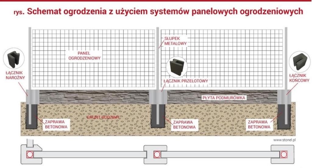 Do studni rewizyjnej należy doprowadzić przykanalikiem studnie ściekowa z wpustem ulicznym.