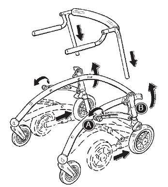 1. Crocodile gotowy do użytku Wyjąć Crocodile z opakowania, poluzować śruby (A) po bokach. Aby rozłożyć całkowicie ramę, należy rozsunąć koła przednie z tylnymi jednym płynnym ruchem.