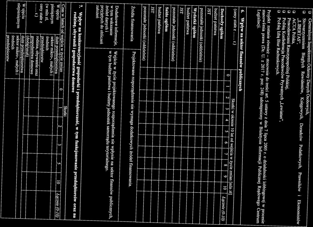 6. %Vpl%w cktor flnanóyi publicznych Legislacji. Polską Konfederacją Pracodawców Pry\yatnych.tewiatan, Projekt zostanie również stanowienia prawa (Dz. U. z 2017 r. poz.