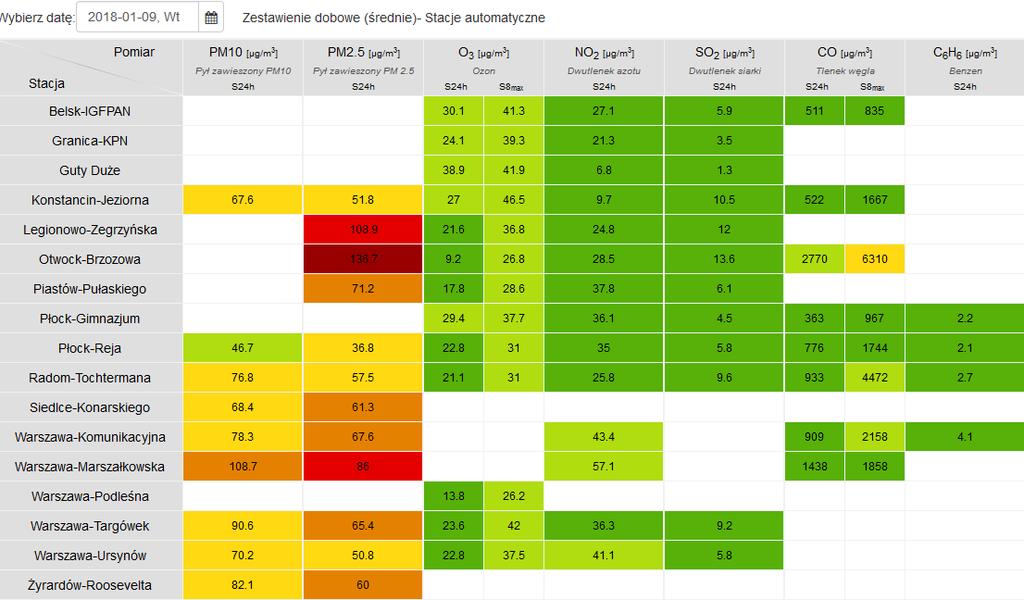 JAKOŚĆ POWIETRZA Wyniki pomiarów