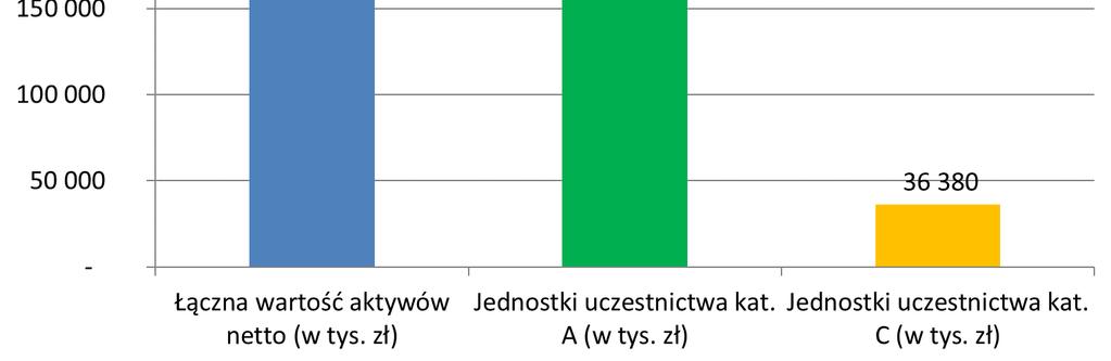 Część umów o świadczenie usług brokerskich zawartych z podmiotami prowadzącymi działalność maklerską zawiera klauzule dotyczące nieodpłatnego udostępniania analiz i rekomendacji rynkowych.