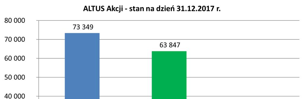 - na kategorię A: 63.847, - na kategorię C: 9.502.