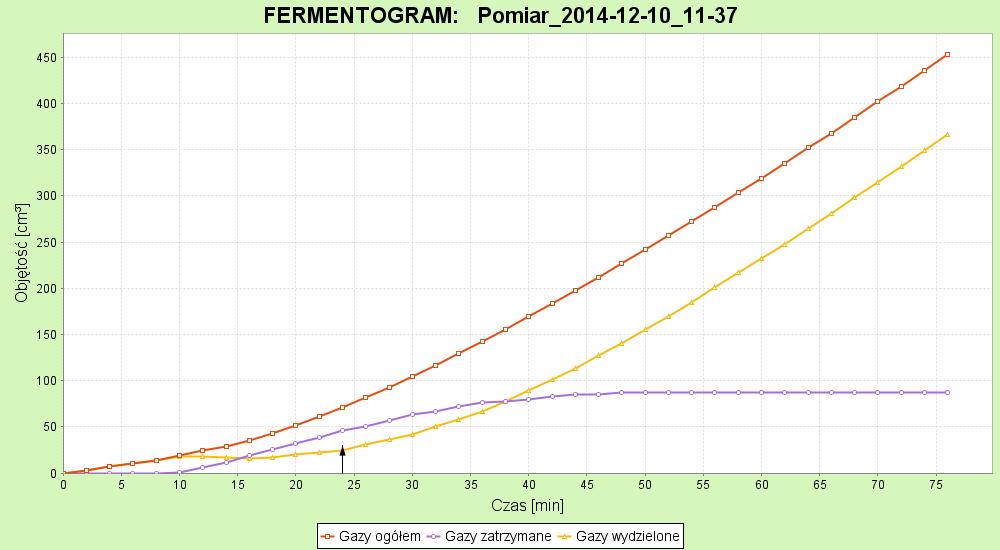 Graham flour Przesiew przez sito 180 µm (Nie mniej niż 50 %); Sifting through a sieve 180 µm