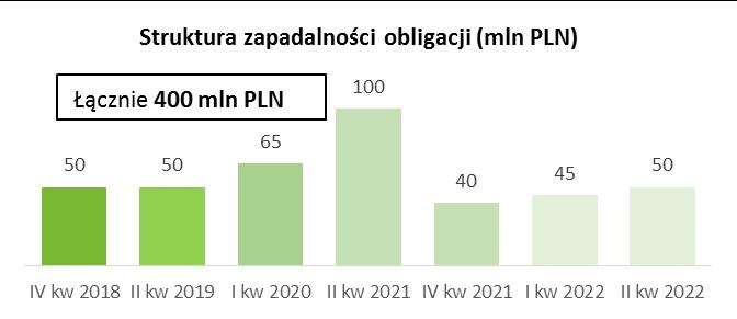 kredytów i obligacji przypisane do segmentu środki pieniężne segmentu)/ wartość bilansowa zapasów Kredyty bankowe (mpln) Lp.