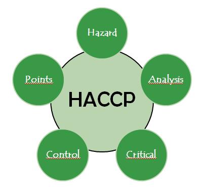6 System HACCP (zespół HACCP, Analiza Ryzyka oraz Ocena Ryzyka) Podsumowanie: Należy ustanowić, wdrożyć i utrzymywać plan HACCP oparty na 7 zasadach Codex HACCP (patrz GMP+D2.1) Objaśnienie: 6.1-6.