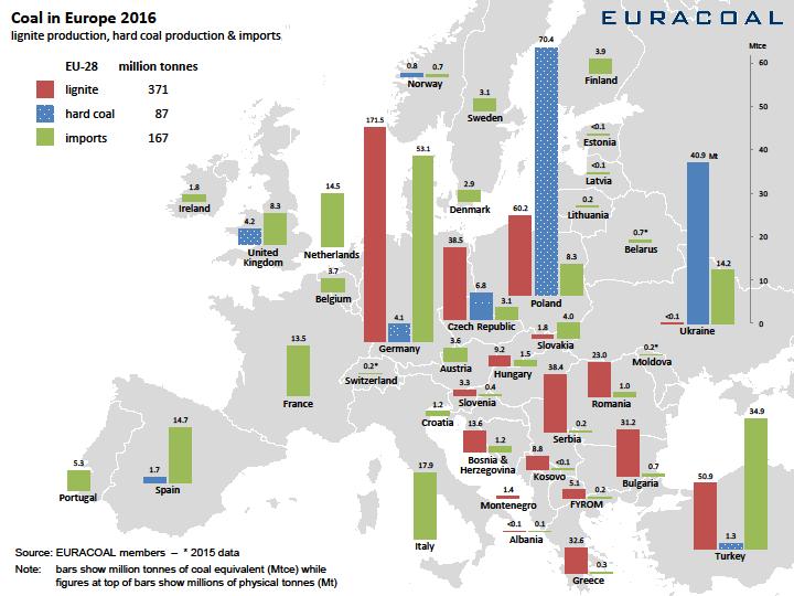Rysunek 2. Mapa Europy z pokazaniem krajów w których wydobywany jest węgiel brunatny i kamienny. [Euracoal Coal- in - Europe 2016] Tabela 1.