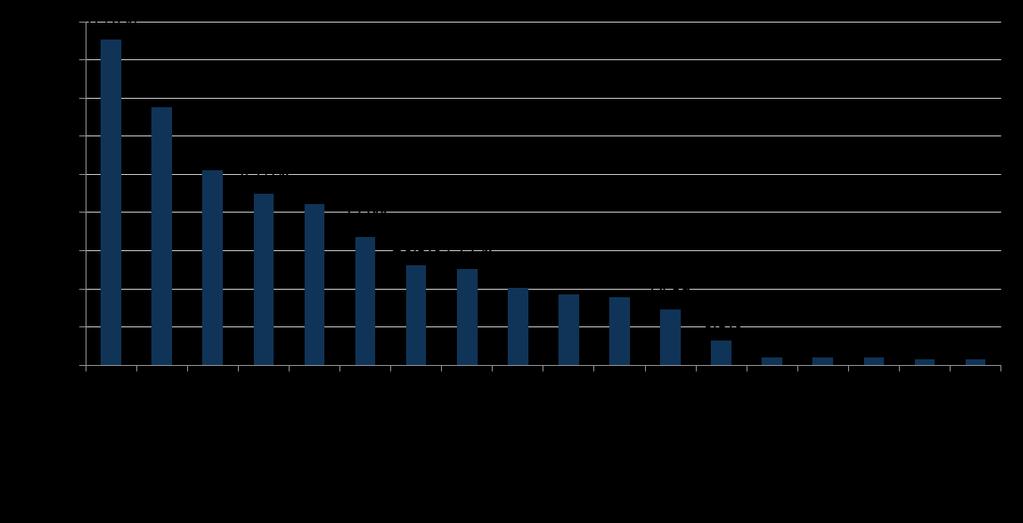 W 2016 roku około 91,5 % wydobytego w Europie węgla brunatnego trafiło do energetyki. W Niemczech, 89,8 % węgla wydobytego w kopalniach zasiliło współpracujące z kopalniami elektrownie.