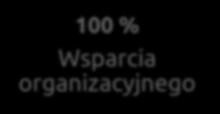 Przesunięcia pomiędzy