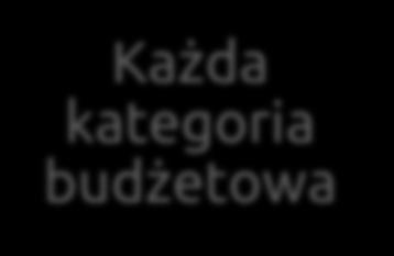 kursie Każda kategoria