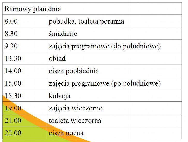 Wyżywienie. Dzieci będą miały zapewnione pełne wyżywienie w trakcie kolonii, tj. śniadanie, obiad, podwieczorek i kolację. Posiłki będą spożywane w stołówce.