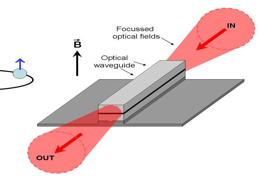 Quasi-dopasowanie fazowe Periodically poled crystal Kryształ z periodyczną strukturą domenową Jeszcze większa