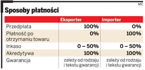 Katedra Transportu