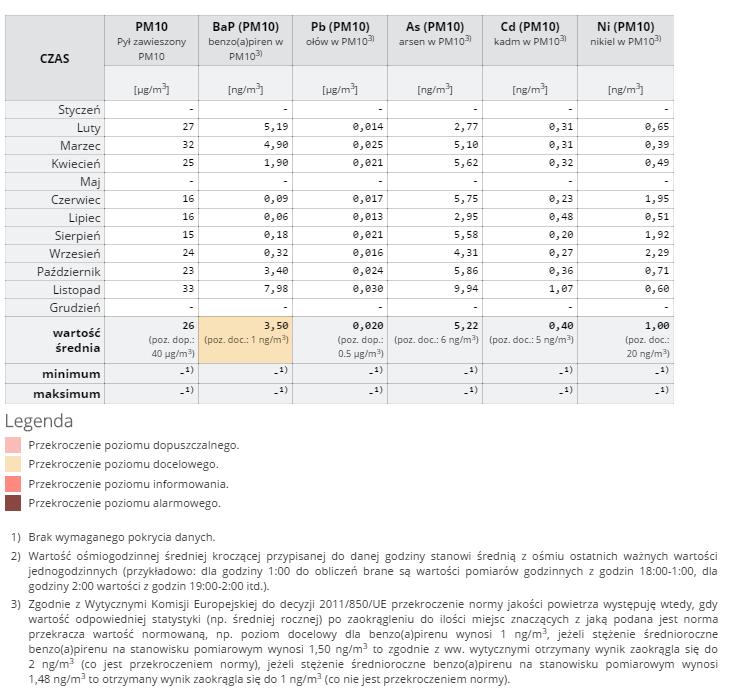 5. wykonanie przyłączy sieci cieplnej do poszczególnych budynków, 6. ewentualna rozbudowa sieci cieplnej, 7. wymiana starych kotłów węglowych na nowoczesne, niskoemisyjne.