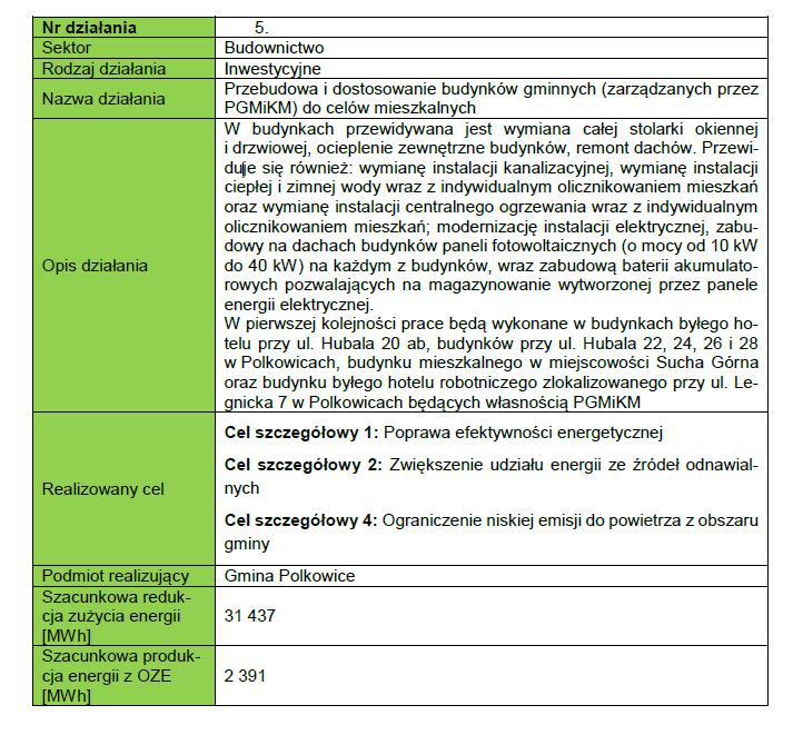 3. Podejmowane w gminie działania na rzecz