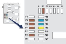 F11 5 A Wewnętrzne elektrochromowe lusterko wsteczne, ogrzewanie dodatkowe. F13 5 A Wzmacniacz Hi-Fi, wspomaganie parkowania. F16 15 A Gniazdo 12 V z przodu.