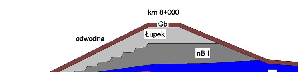 Przekrój geotechniczny lewego wału Wisły w km 8+000 w miejscowości Gromiec powiat Oświęcim; nb I - nasyp budowlany glina pylasta zwięzła z rumoszem łupka ilastego i piaskowca oraz węgla