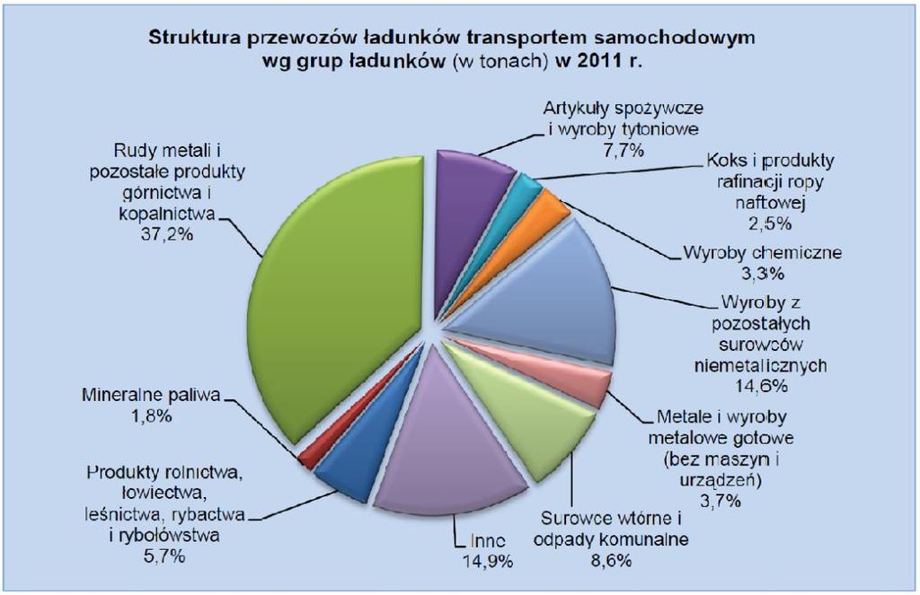 pojemność NT w tys. 71 903 Przewozy pasażerów w tys.