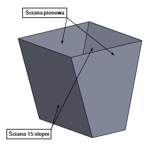 przypadków: zmiany kątów geometrii wprowadzenie wibracji