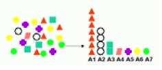 DBMS_DATA_MINING_TRANSFORM DBMS_PREDICTIVE_ANALYTICS