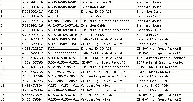 01); INSERT INTO settings VALUES (DBMS_DATA_MINING.ASSO_MIN_CONFIDENCE,0.5); COMMIT; SELECT t.itemset_id, i.attribute_subname AS item, t.support, t.number_of_items FROM TABLE (DBMS_DATA_MINING.