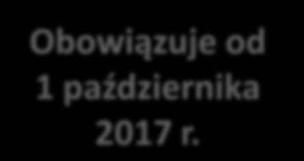 : Aspekty prawne szczegółowe wymagania dla wprowadzanych do sprzedaży oraz do użytkowania kotłów na paliwo stałe o znamionowej mocy cieplnej o wartości od 0 do 500 kw