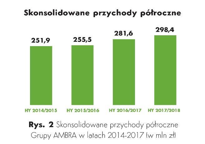 spokojnych, szczególnie marki FRESCO, win sprzedawanych w sieci sklepów CENTRUM WINA i w gastronomii.