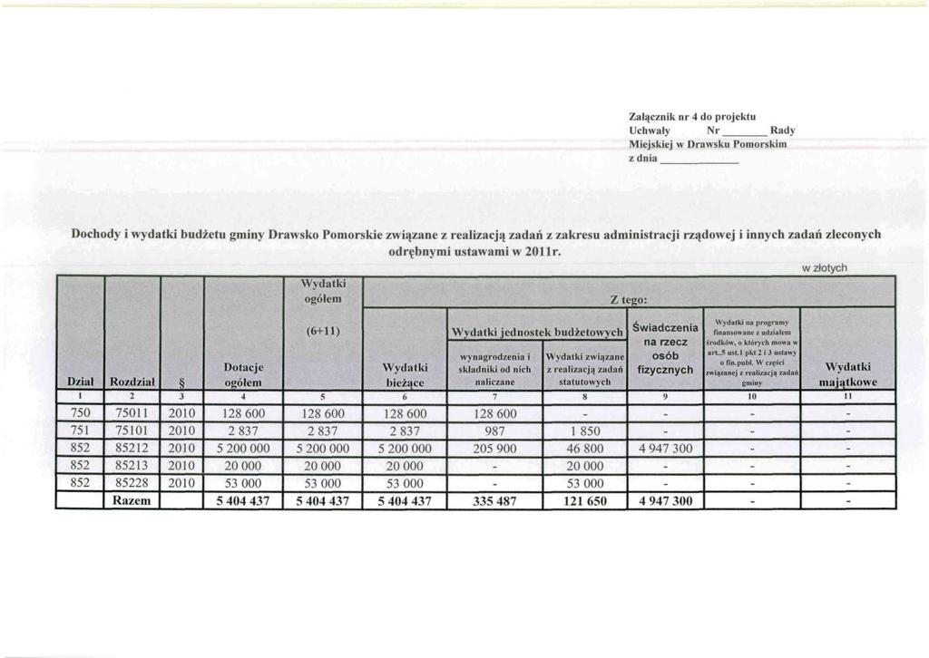 Załącznik nr do projektu Uchwały Nr Rady Miejskiej w Dochody i wydatki budżetu gminy Drawsko Pomorskie związane z realizacją zadań z zakresu administracji rządowej i innych zadań zleconych odrębnymi