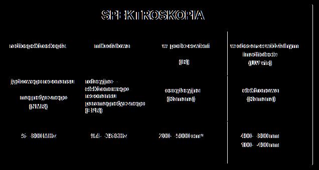 Metody spektroskopowe Spektroskopia to dziedzina analityki, obejmująca metody badania materii przy użyciu promieniowania, które może być w danym układzie wytworzone (emisja) lub może z tym układem