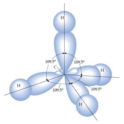 Kwantowy model budowy atomu wiązania chemiczne Szczególną rolę w funkcjonowaniu atomów odgrywają elektrony ostatniej powłoki, tzw. powłoki walencyjnej (elektrony walencyjne).