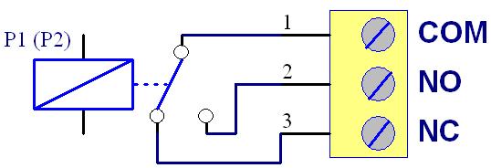 4.5 Wejścia T1, T2 Linie pomiarowe T1, T2 przewidziane są do dołączania czujników temperatury. Linie te nie są izolowane galwanicznie.