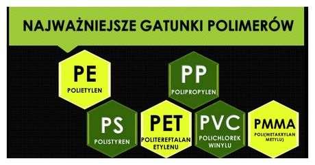 plastiku na