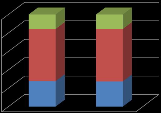 Wykres 2. Struktura osób wg ekonomicznych grup wieku, którym decyzją przyznano świadczenie w woj. opolskim w 2014 r. i 2015 r.