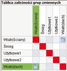 E15 BŁĘKITNE STRONY Kombinacje Tablica relacji obciążeń podana na rysunku 27 przedstawia jedynie podstawowe zależności między jednoczesnym występowaniem poszczególnych obciążeń.