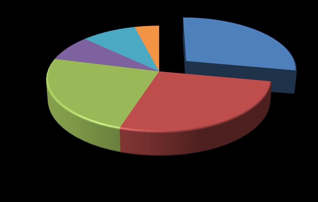 SYSTEMY ZARZĄDZANIA ENERGIĄ Dlaczego się zajmujemy energią w przemyśle?