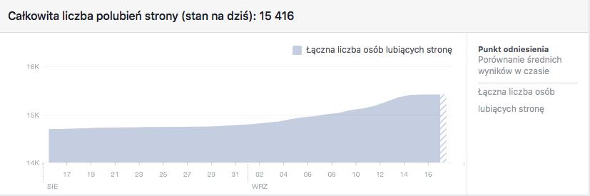 Wydarzenie promujące Piknik sportowo