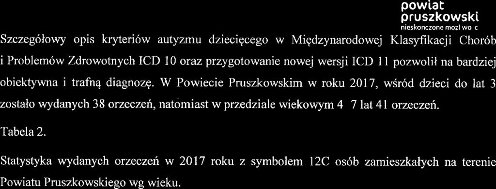 Szczgółowy opis krytriów autyzmu dzicięcgo w Międzynarodowj Klasyfikacji Chorób i Problmów Zdrowotnych