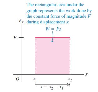 Przykład: stała siła x 2 x 2dx W = න Fx (x)dx = F x න = Fx x 2 x